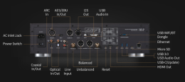 HiFi Rose - RS150B Netzwerkplayer