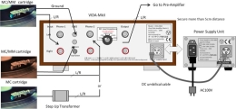 Aurorasound - Vida MKII VI-6 Phonovorverstärker