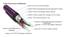 Furutech - GT2-B NCF USB-Kabel