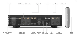 Eversolo - DAC-Z10 Vorverstärker