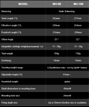Glanzlab - MH-10B/10Bs/10Bt Tonarm